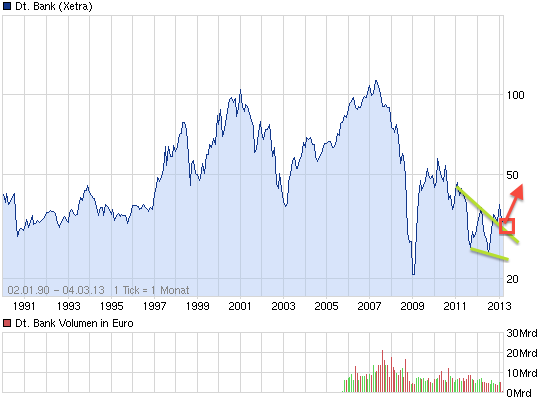 chart_all_deutschebank.png