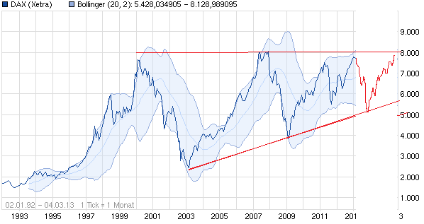 chart_all_dax_(2).png