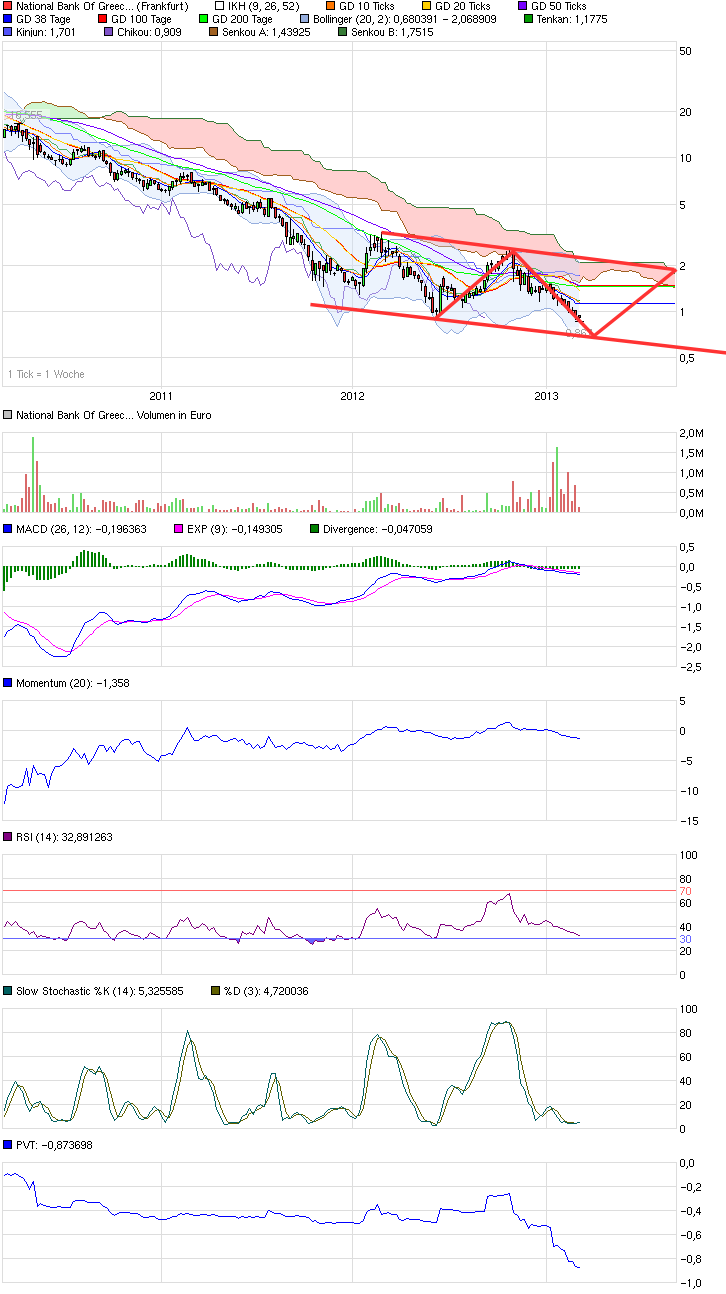 chart_3years_nationalbankofgreece.png