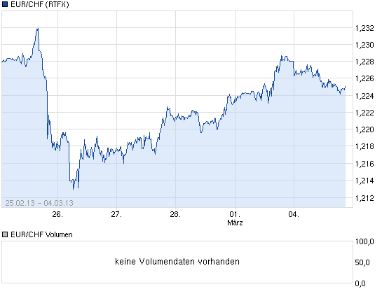 chart_week_eurchfeuroschweizerfranken.png