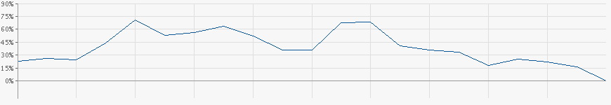 chart.png