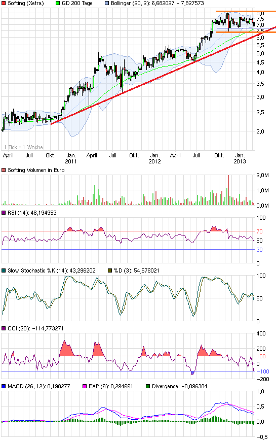 chart_3years_softing.png