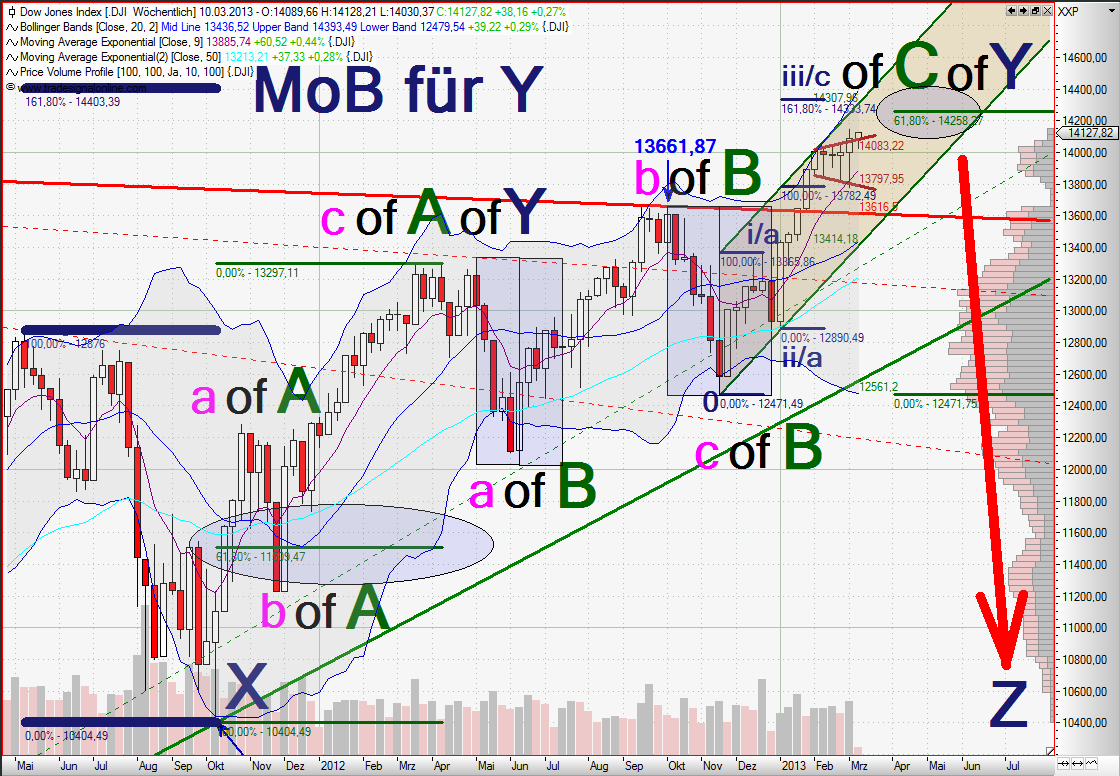 dow_weekly.png