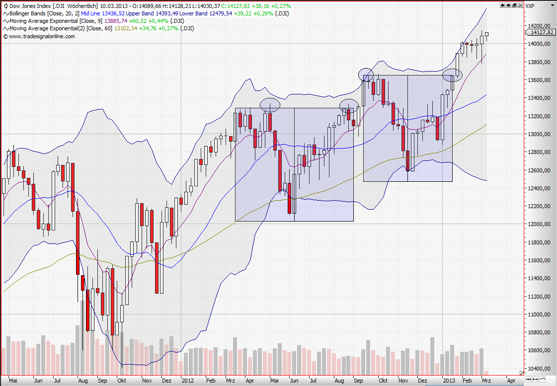 dow_weekly.png