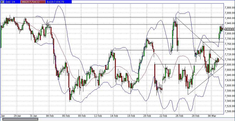 dax_60er.gif