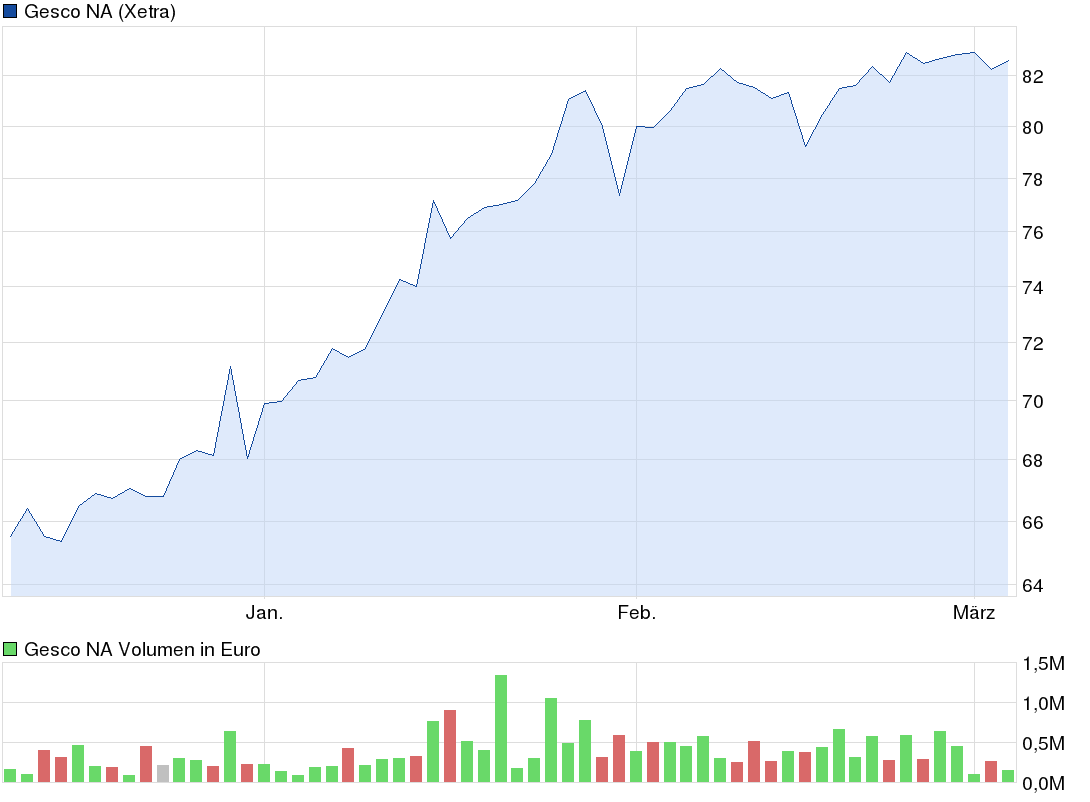 chart_quarter_gescona.png