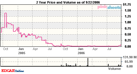 glifcharts24Mon.gif