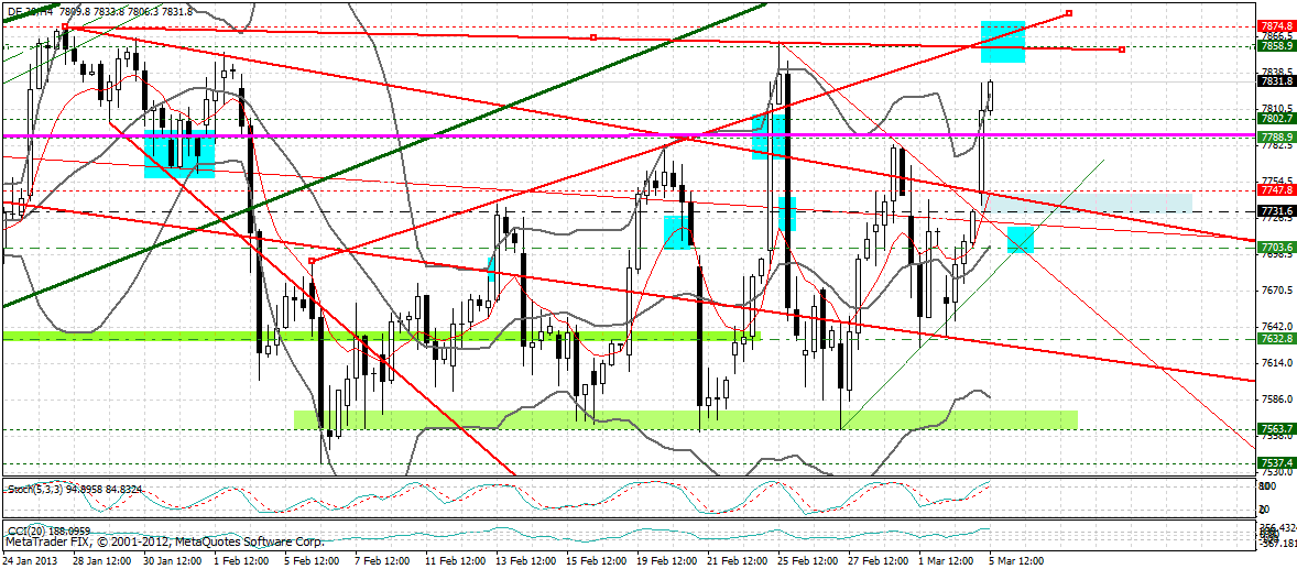 dax__240_min.gif