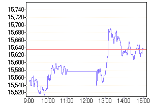 nk_chart_L.gif