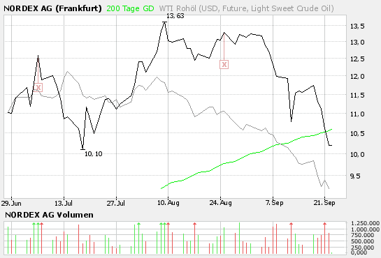 compare_nordex-öl.png