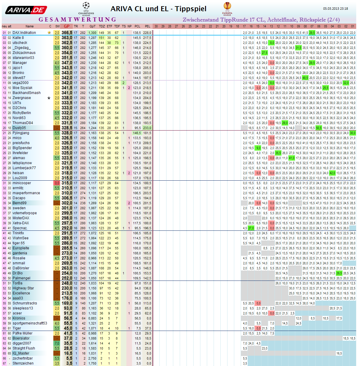 gesamtwertung_tr17cl.png