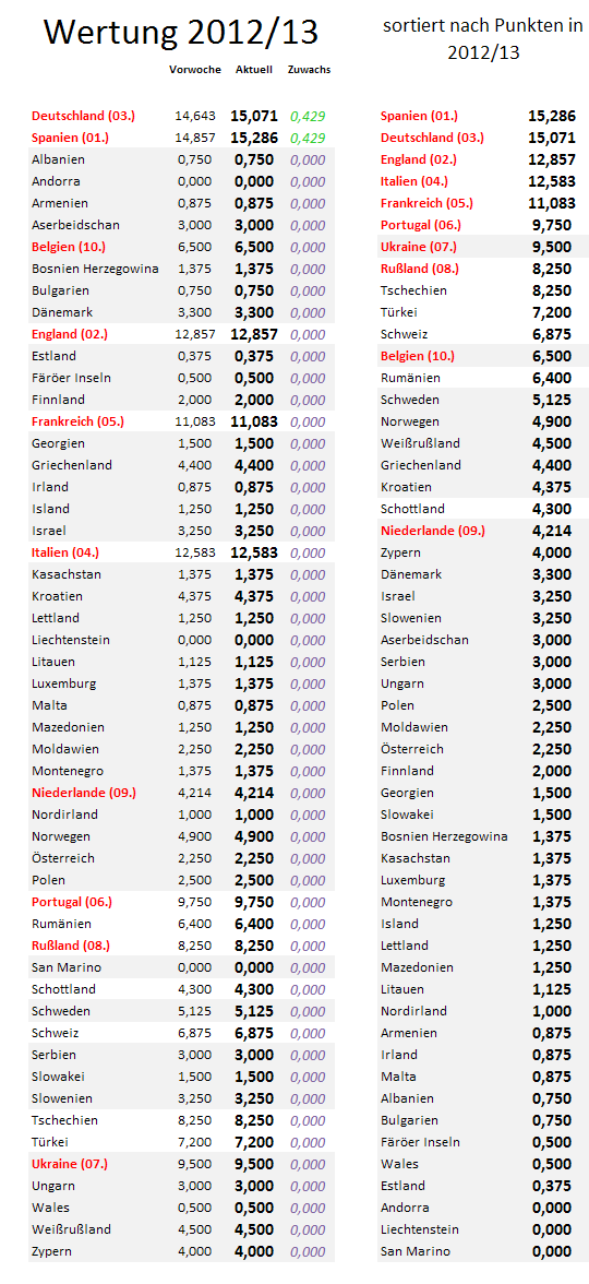 uefa5jw-zugewinne.png