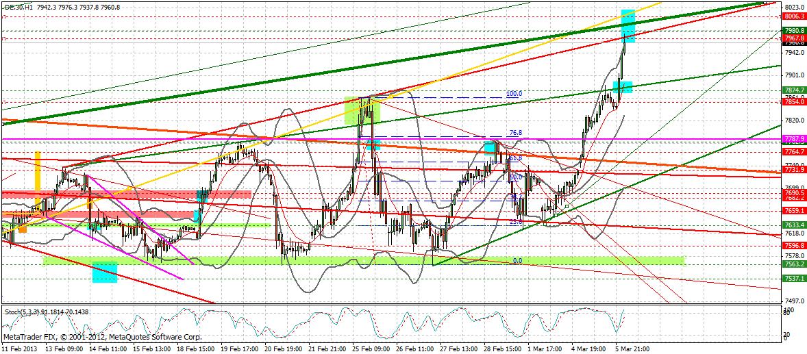 dax_60_min.gif