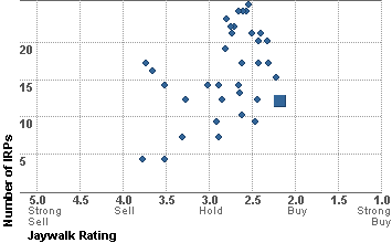 LFC_chart.png