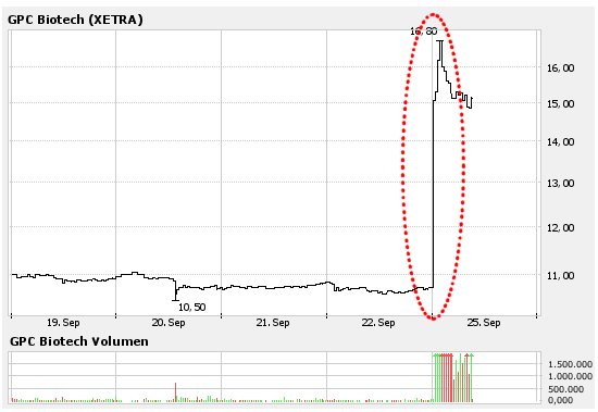 gpc_intraday.jpg