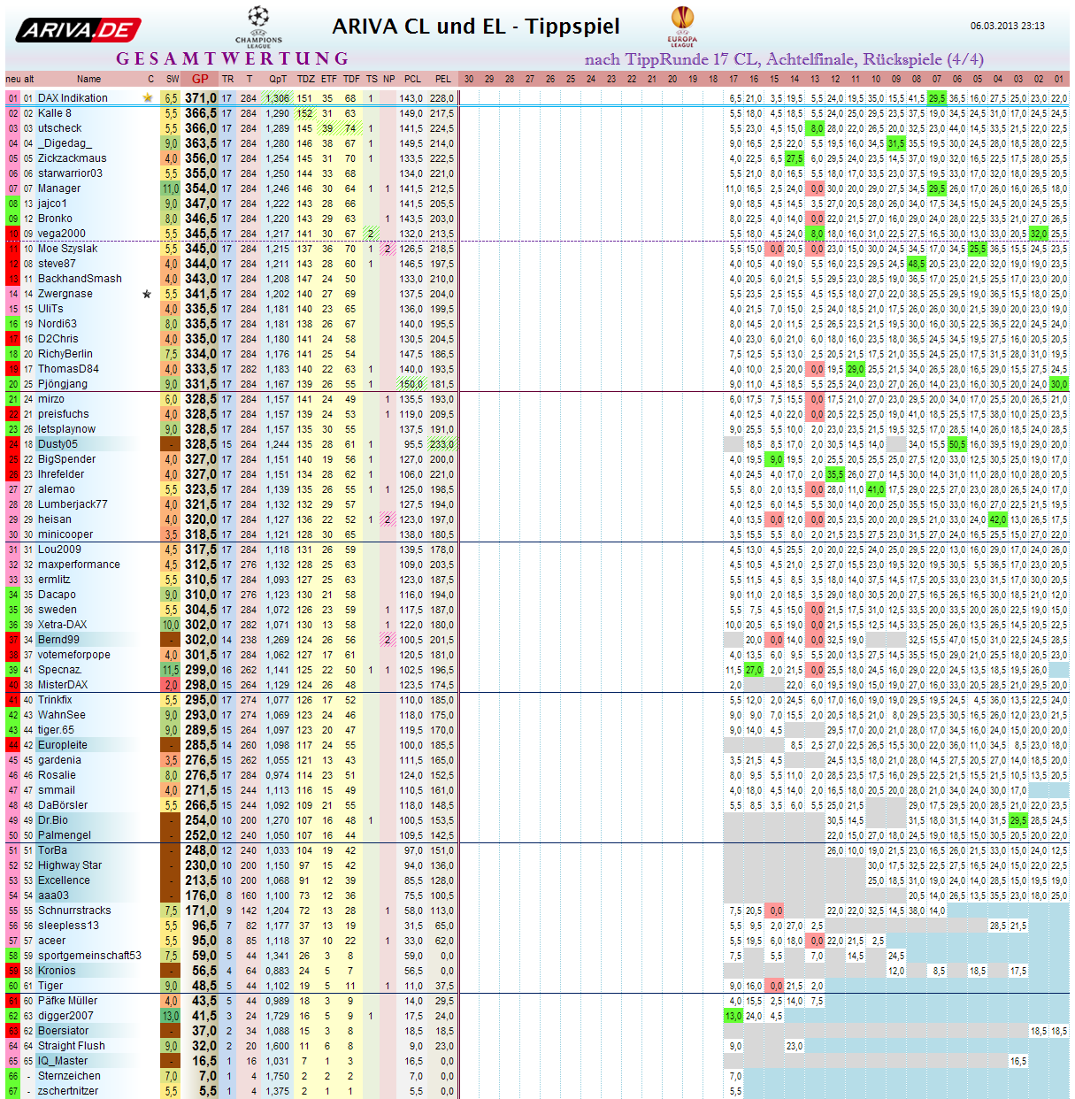 gesamtwertung_tr17cl.png