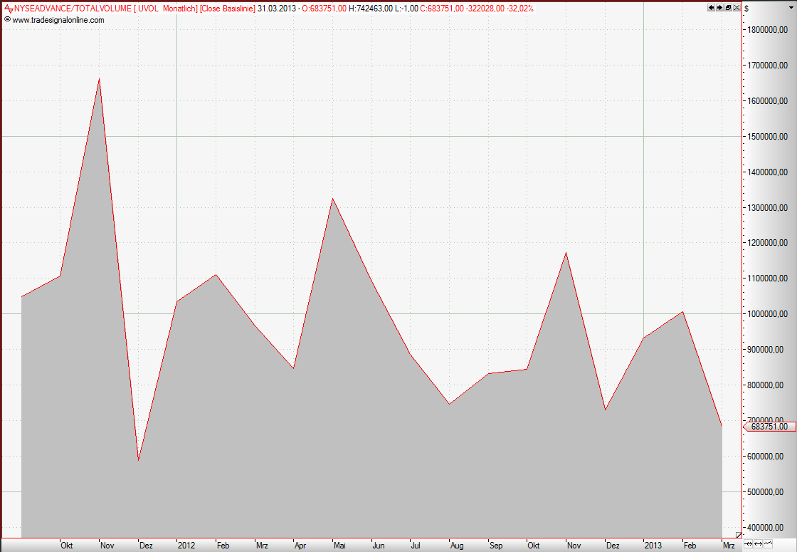 nyse_volume.png