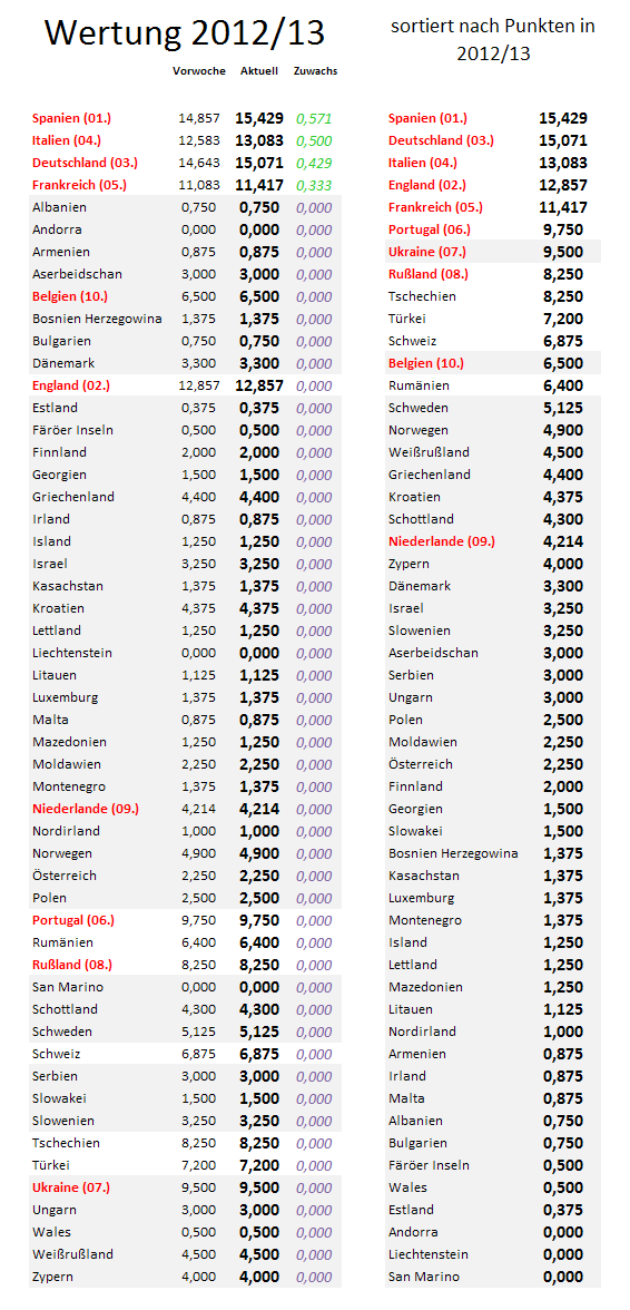 uefa5jw-zugewinne.png