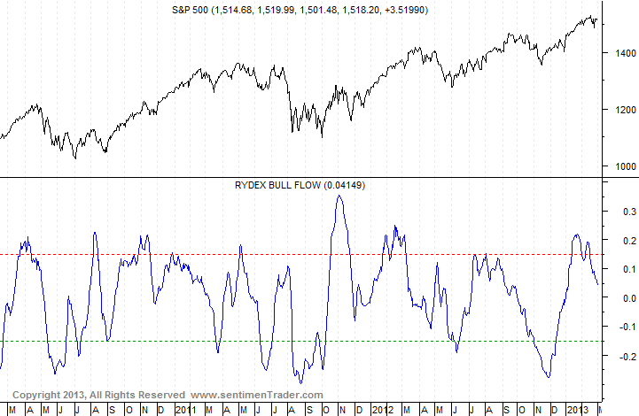 rydex_bull_flow___zaphod_05.gif