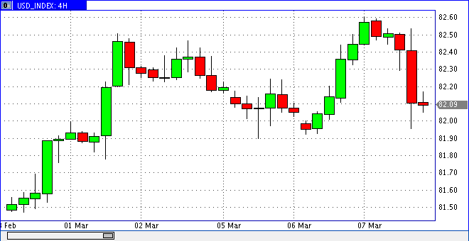 prochart_usd_index_2013-03-07b.gif