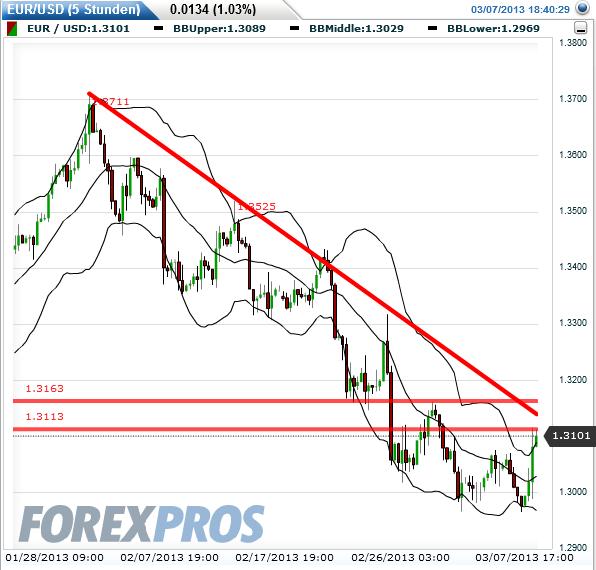 eurusd_5h_2013-03-07c.jpg