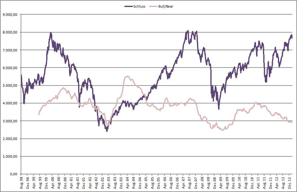 bull-bear-index_2012-03.jpg