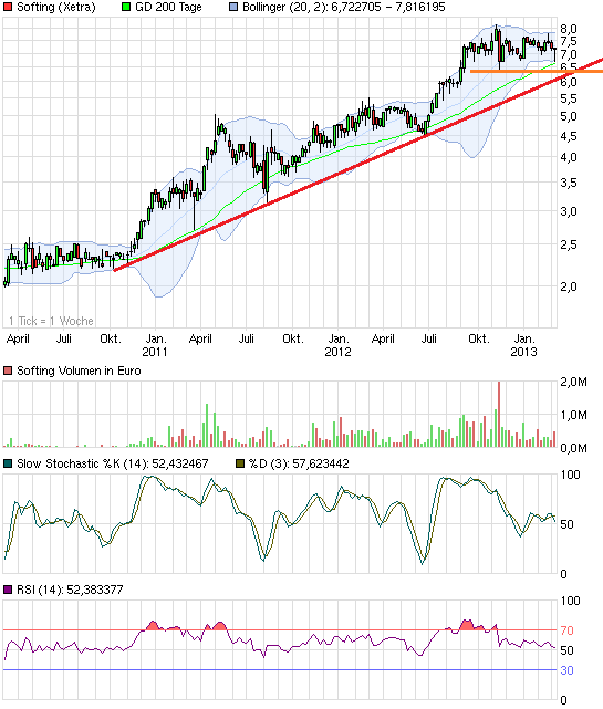 chart_3years_softing.png