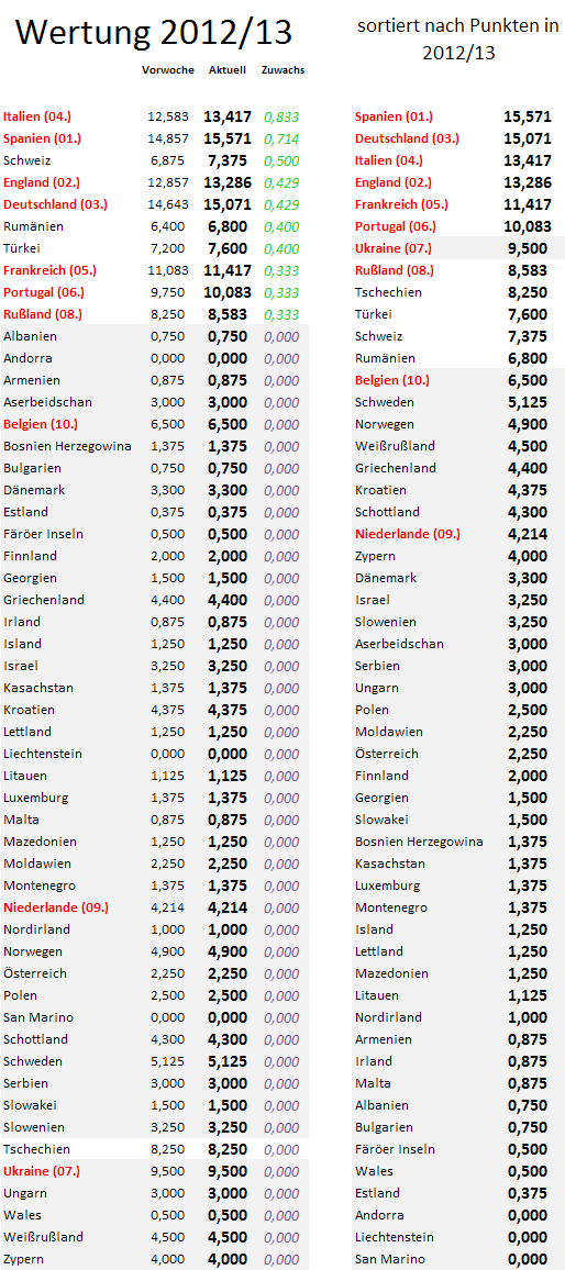 uefa5jw-zugewinne.png