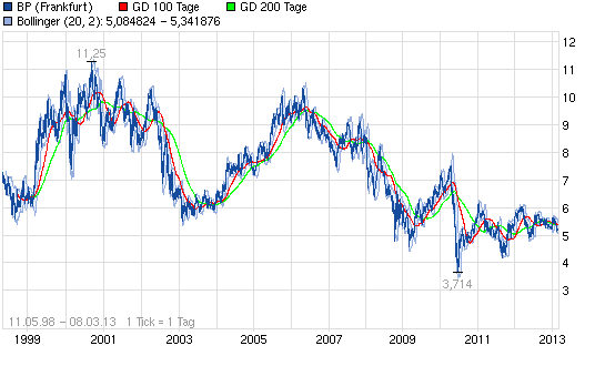 130308_euro_chart_all_bp.png