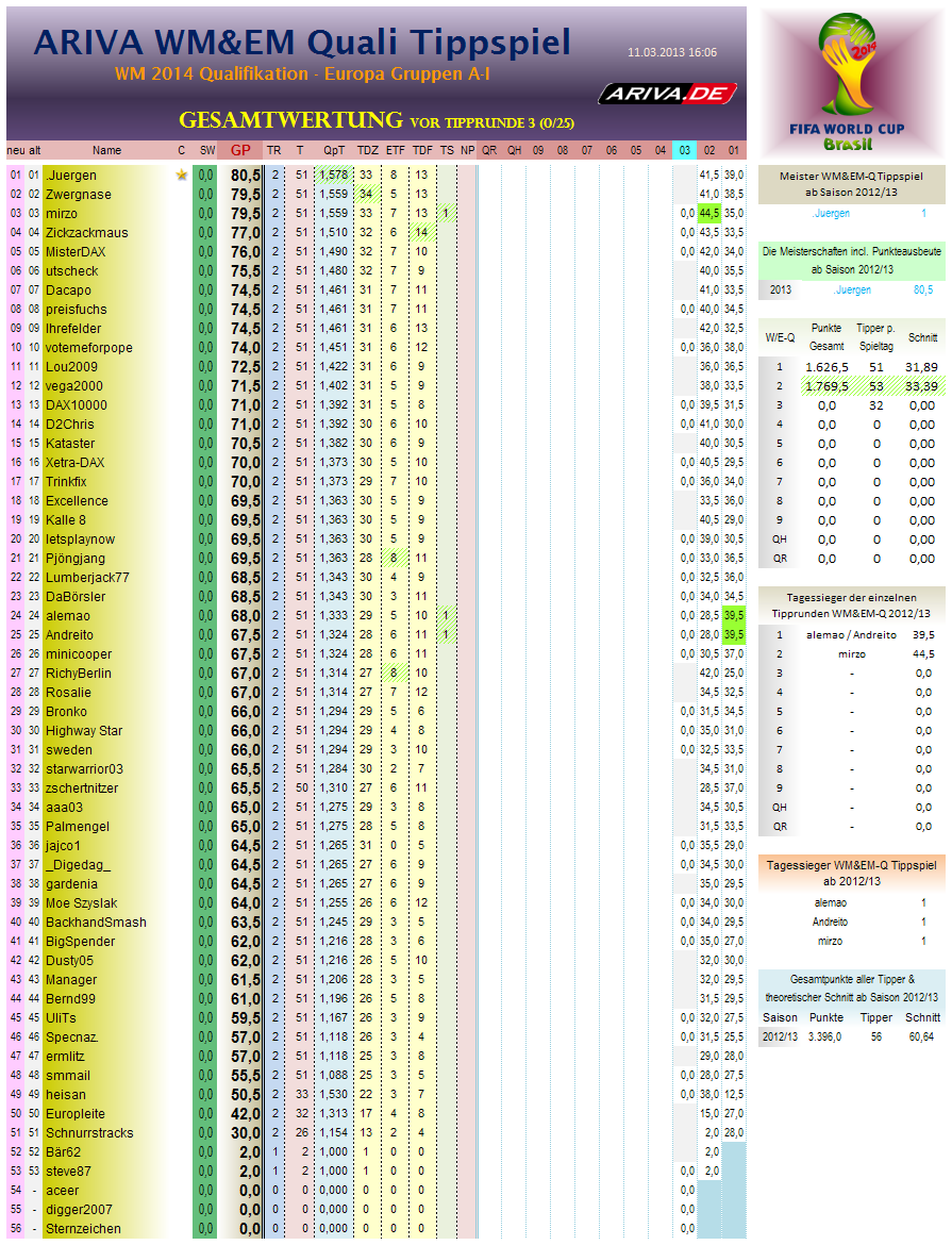 wm2014q-eu-gesamtwertung03.png