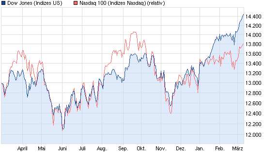 chart_year_dowjonesindustrialaverage_(1).png