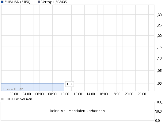 chart_intraday_eurusdeurous-dollar.png