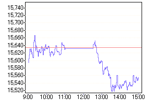 nk_chart_L.gif