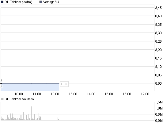 2013-03-12-irgendswie-wills-noch-nicht-richtig.png