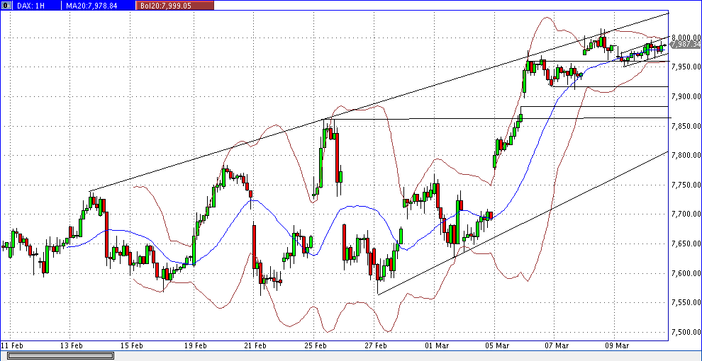 dax_60er.gif