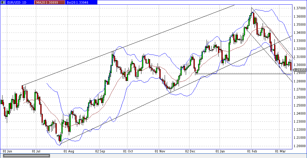 eur__daily.gif