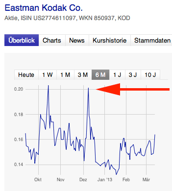 dann-das.jpg