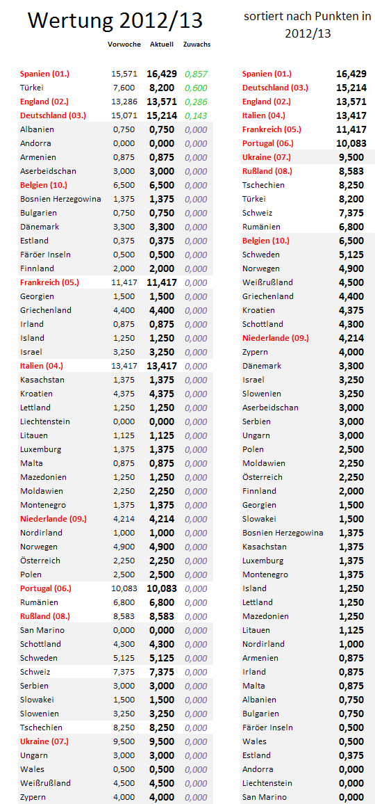 uefa5jw-zugewinne.png