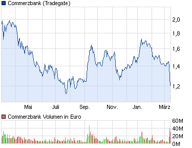 chart_year_commerzbank.png