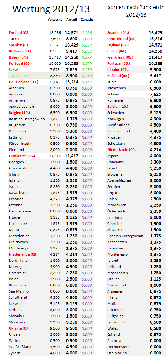 uefa5jw-zugewinne.png