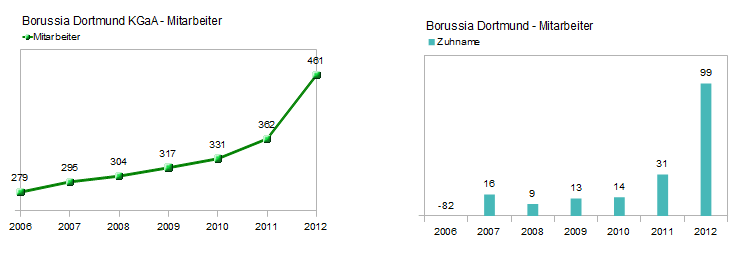 bvb-mitarbeiter.gif