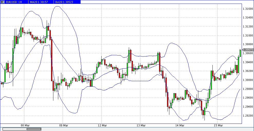 prochart_eurusd_2013-03-14c.gif