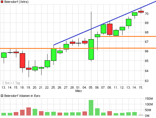 chart_month_beiersdorf.png