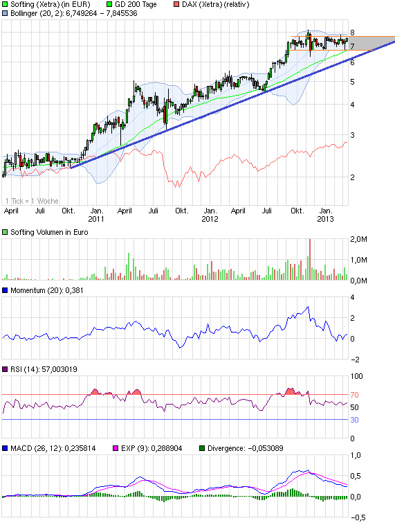 chart_3years_softing.png