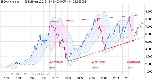 chart_all_dax_(2)_kopie.jpg