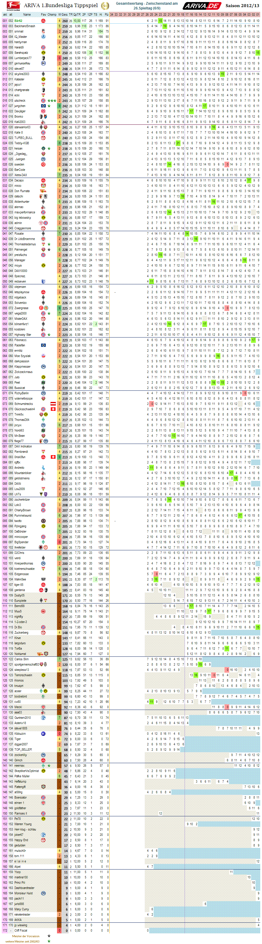 1bl_gesamtwertung_26.png