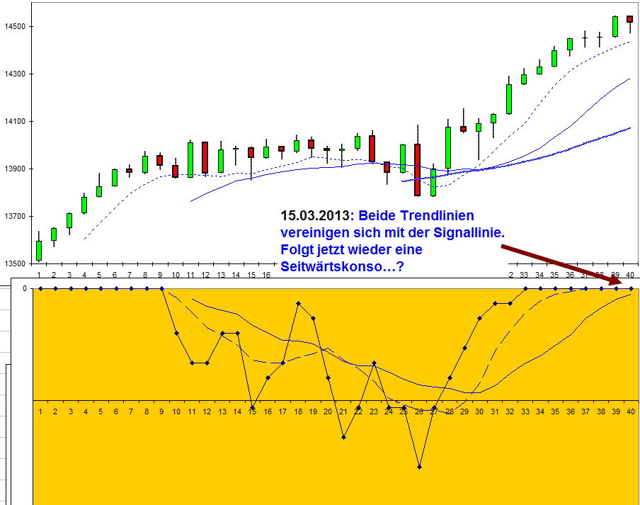 dow_150313_tf_tag.jpg