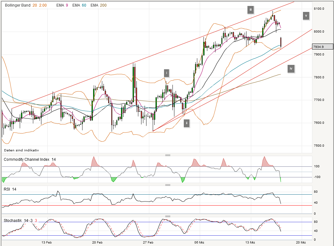 dax_240min.png