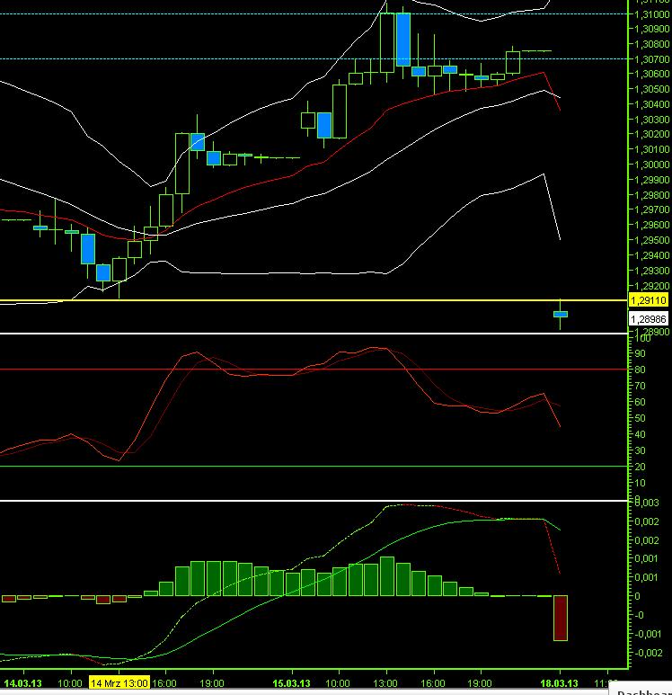 eurusd_60er_2013-03-18a.jpg