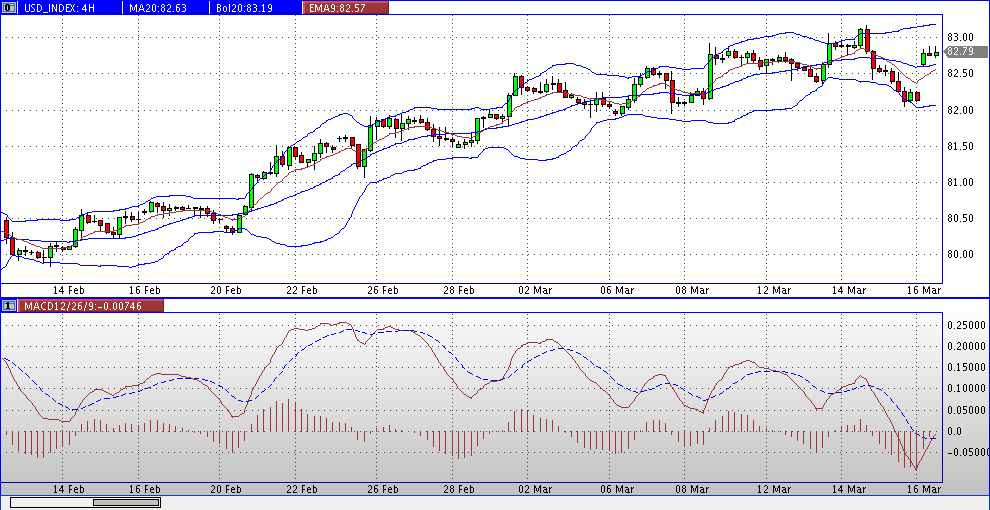 prochart_usd_index_2013-03-18b.gif